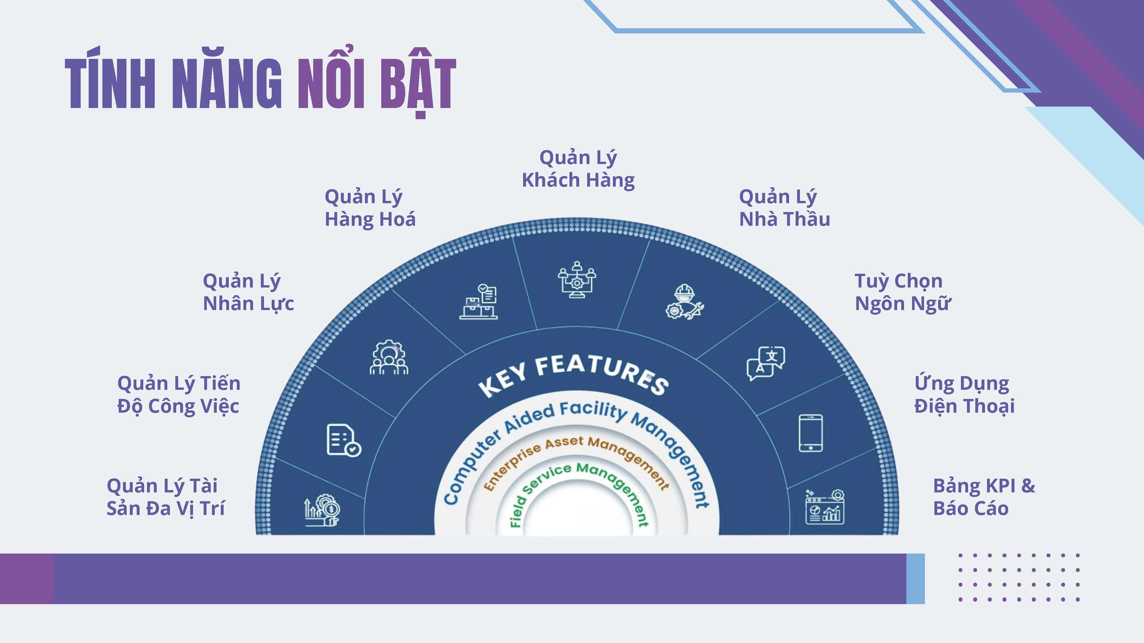 Phần mềm quản lý bảo trì CMMS